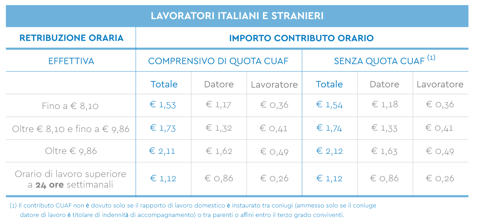 Tempo Determinato