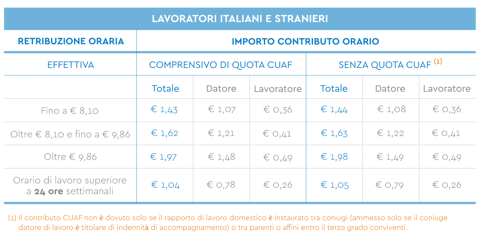 Tempo Indeterminato