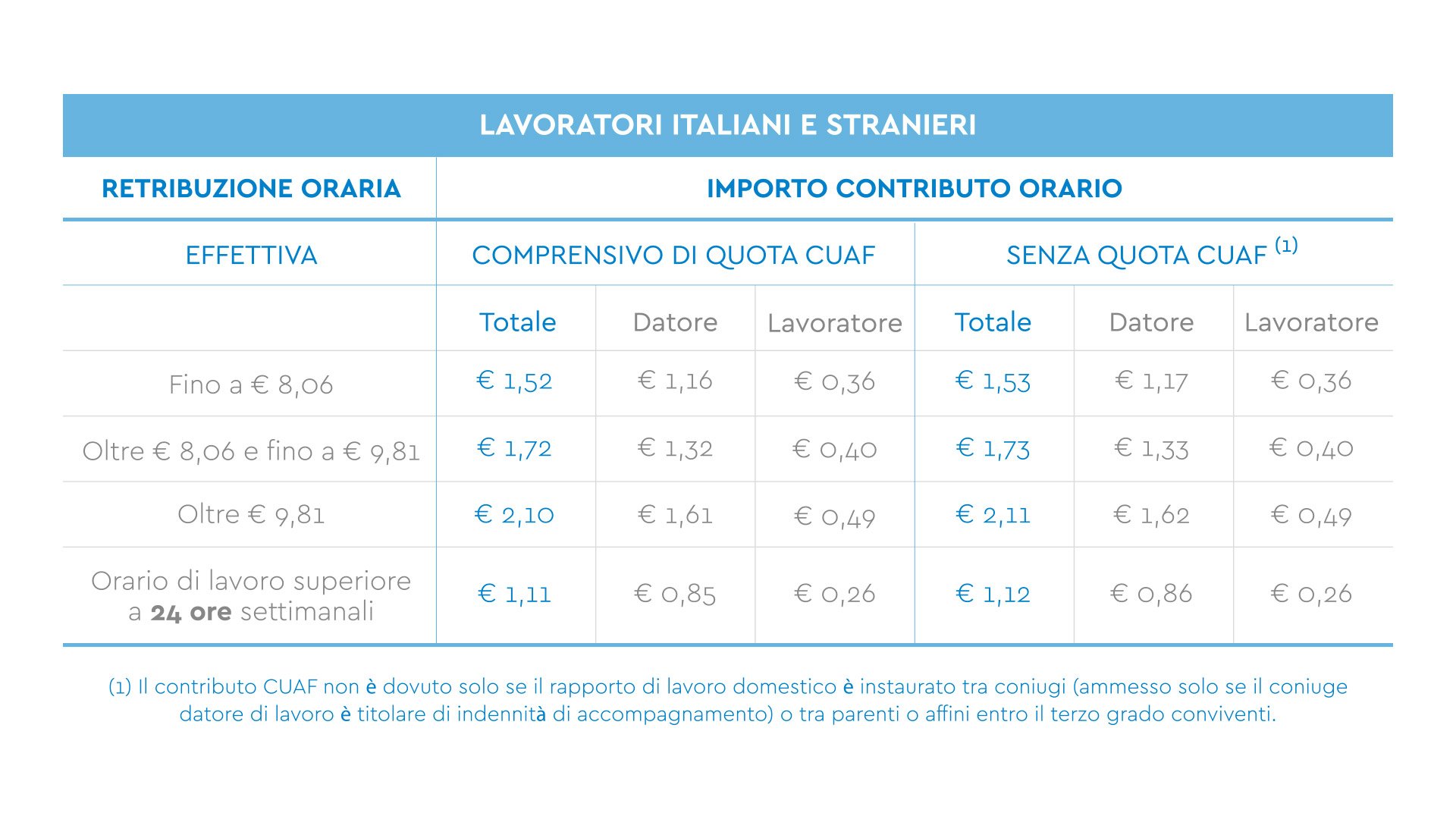 Tempo Determinato