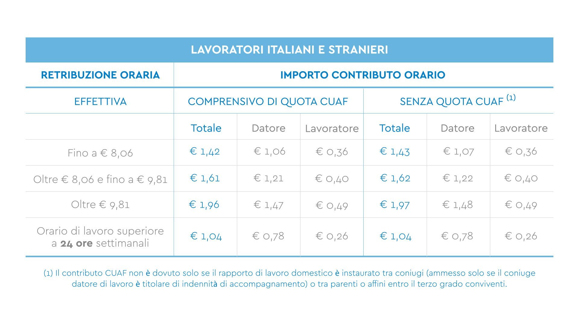 Tempo Indeterminato